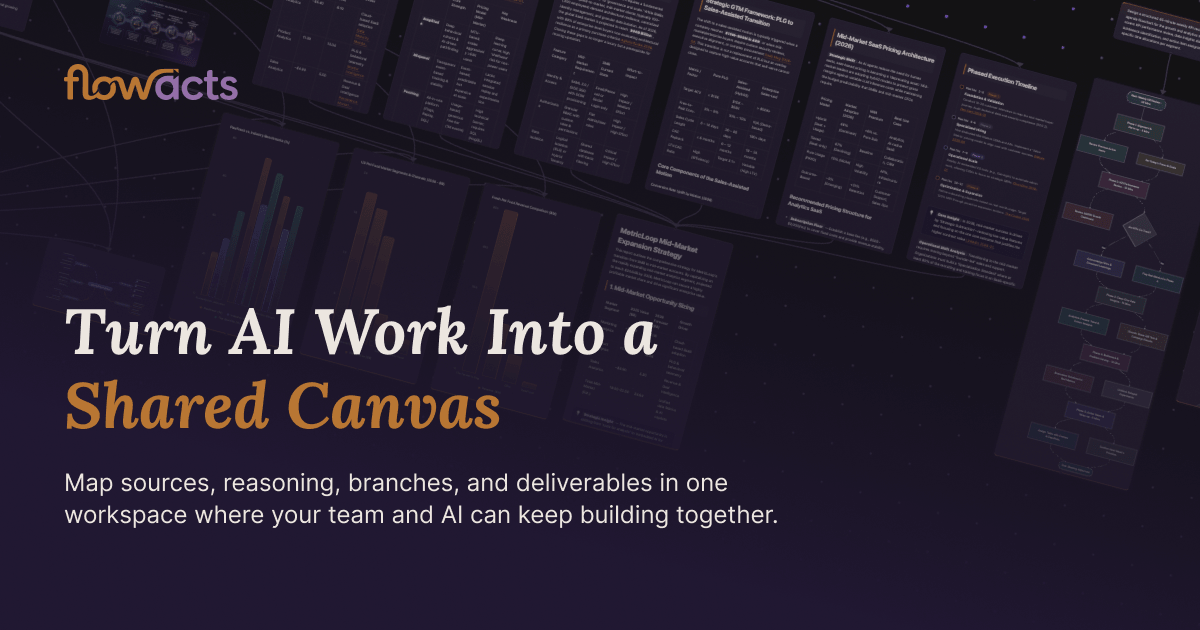 Flowacts product screenshot