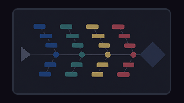 Root Cause Analysis Tool