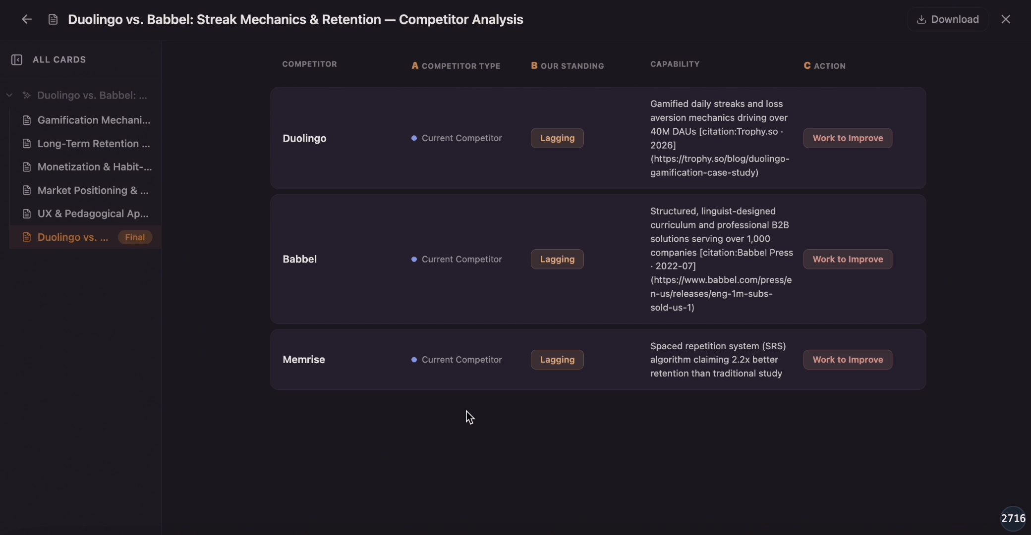 Competitor Analysis Template