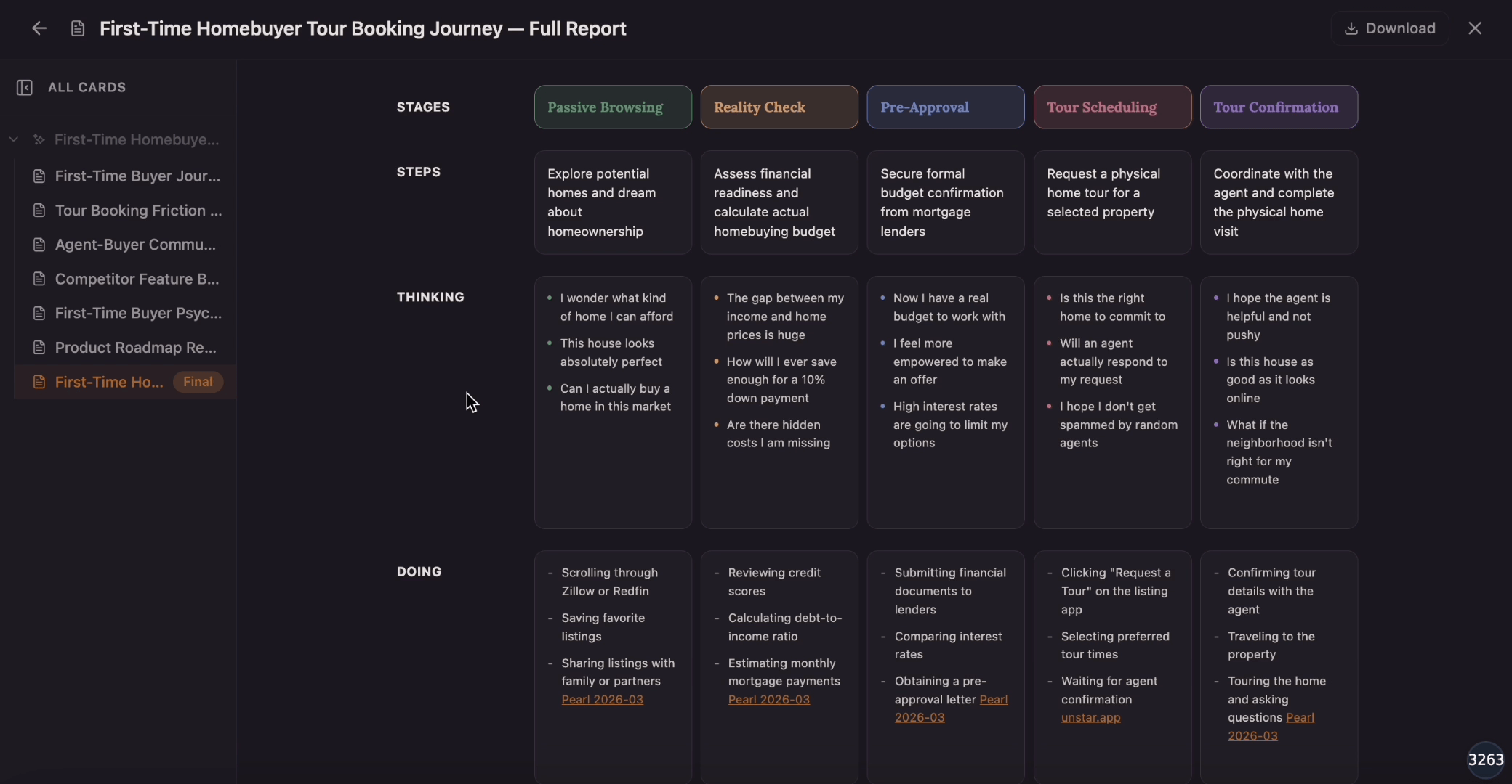 Customer Journey Map Template